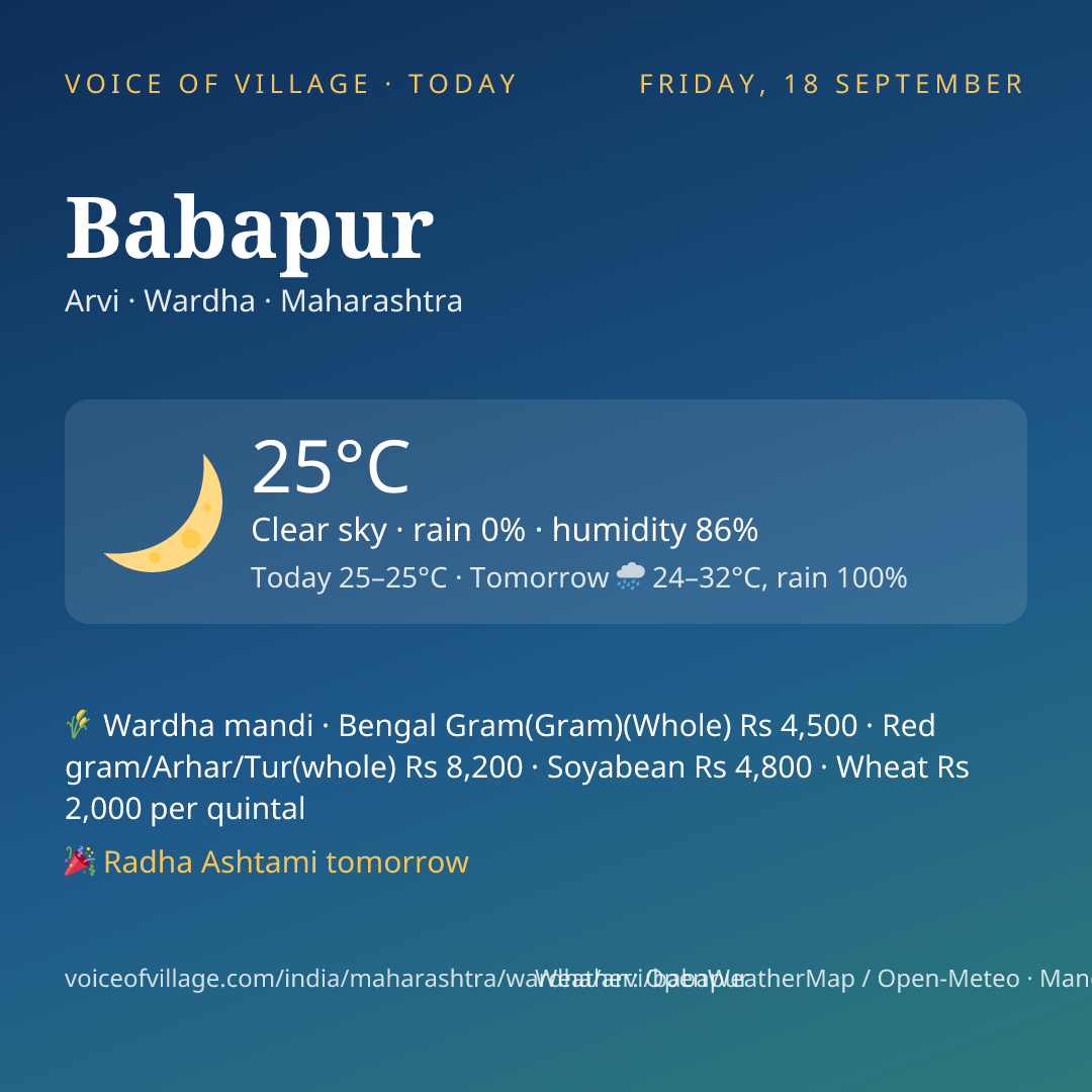 Babapur today