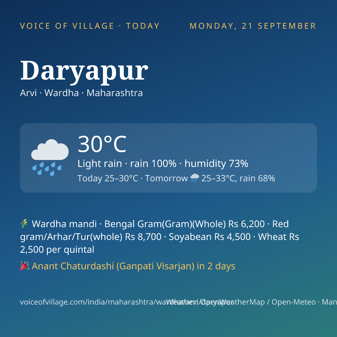 Daryapur today