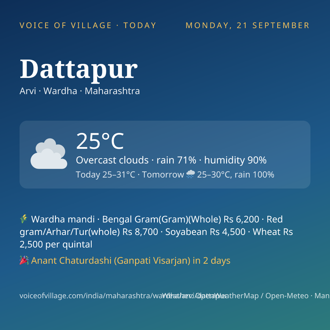 Dattapur today