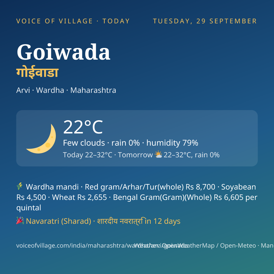Goiwada today