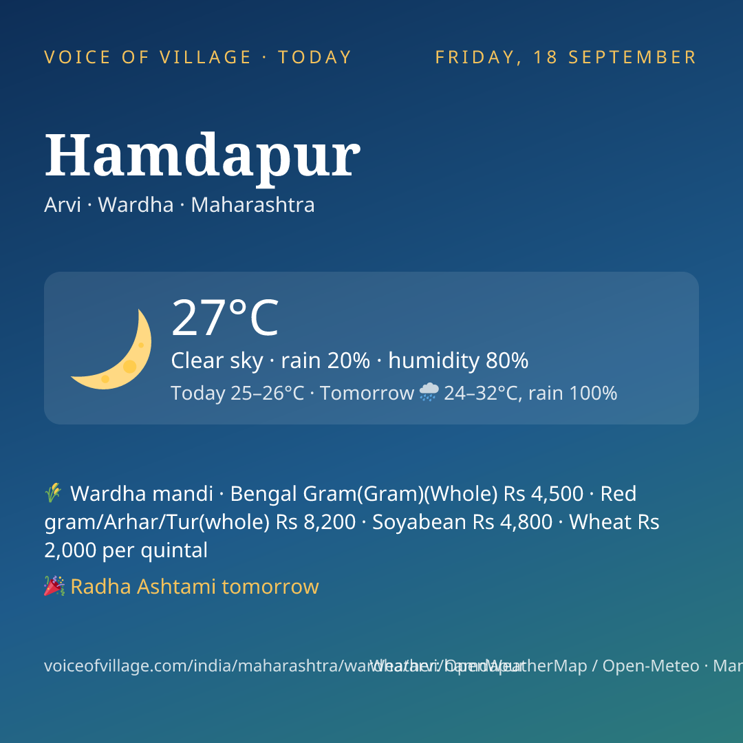 Hamdapur today