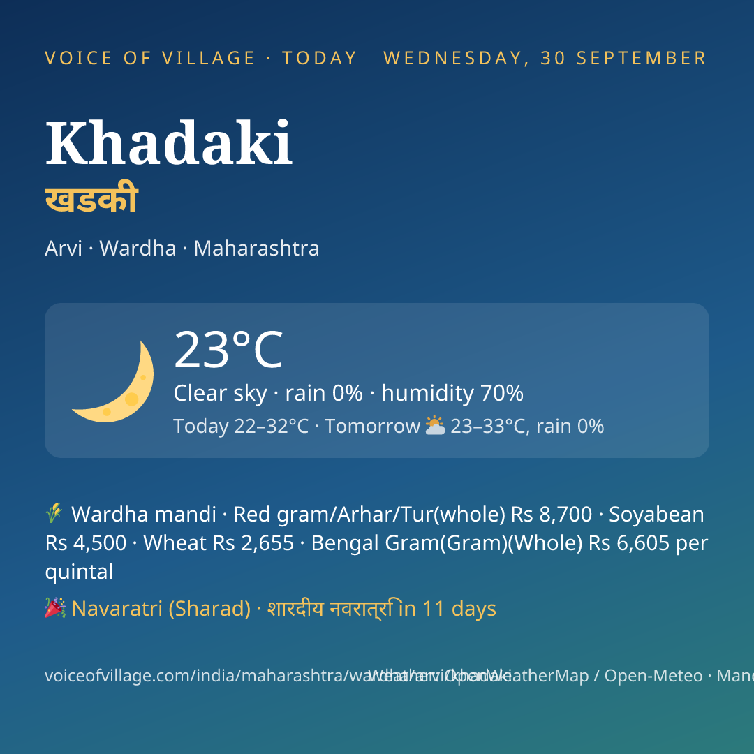Khadaki today