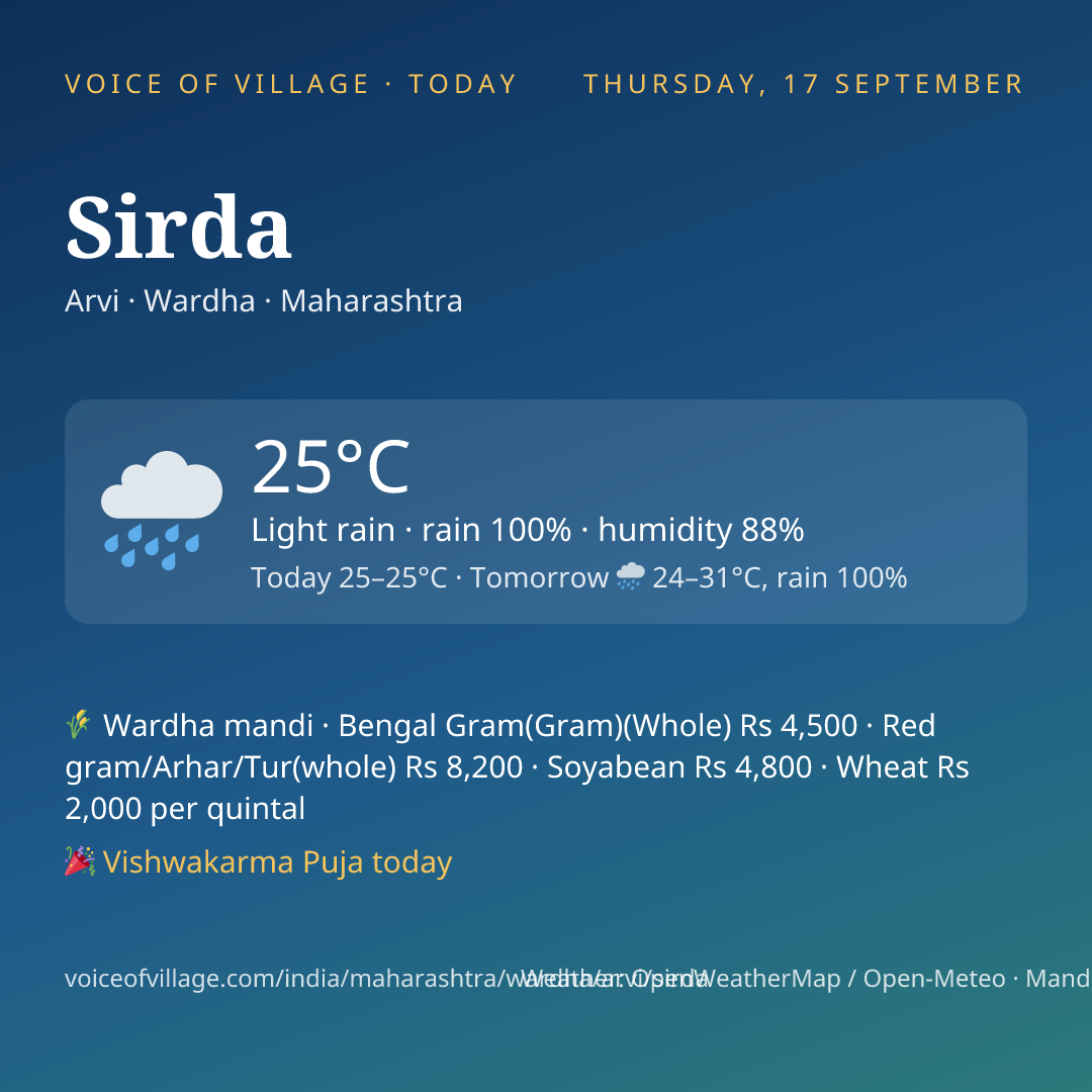 Sirda today