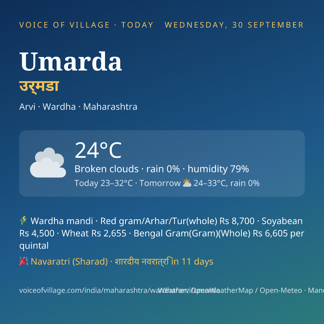 Umarda today