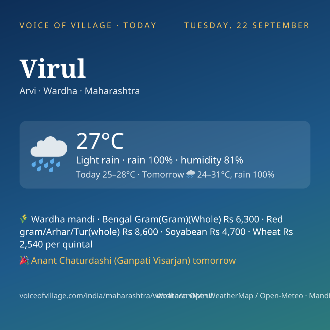 Virul today