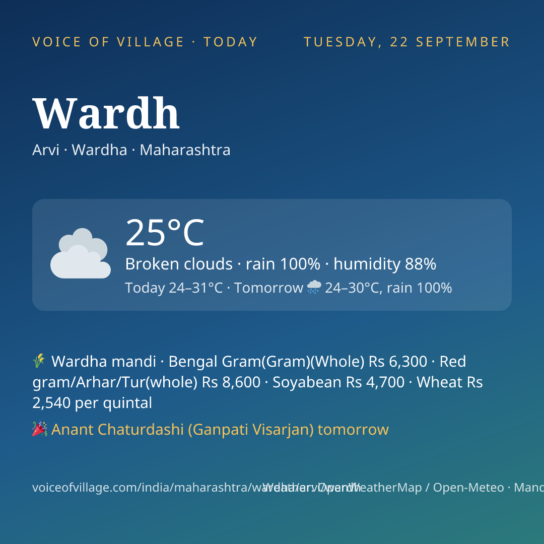Wardh today