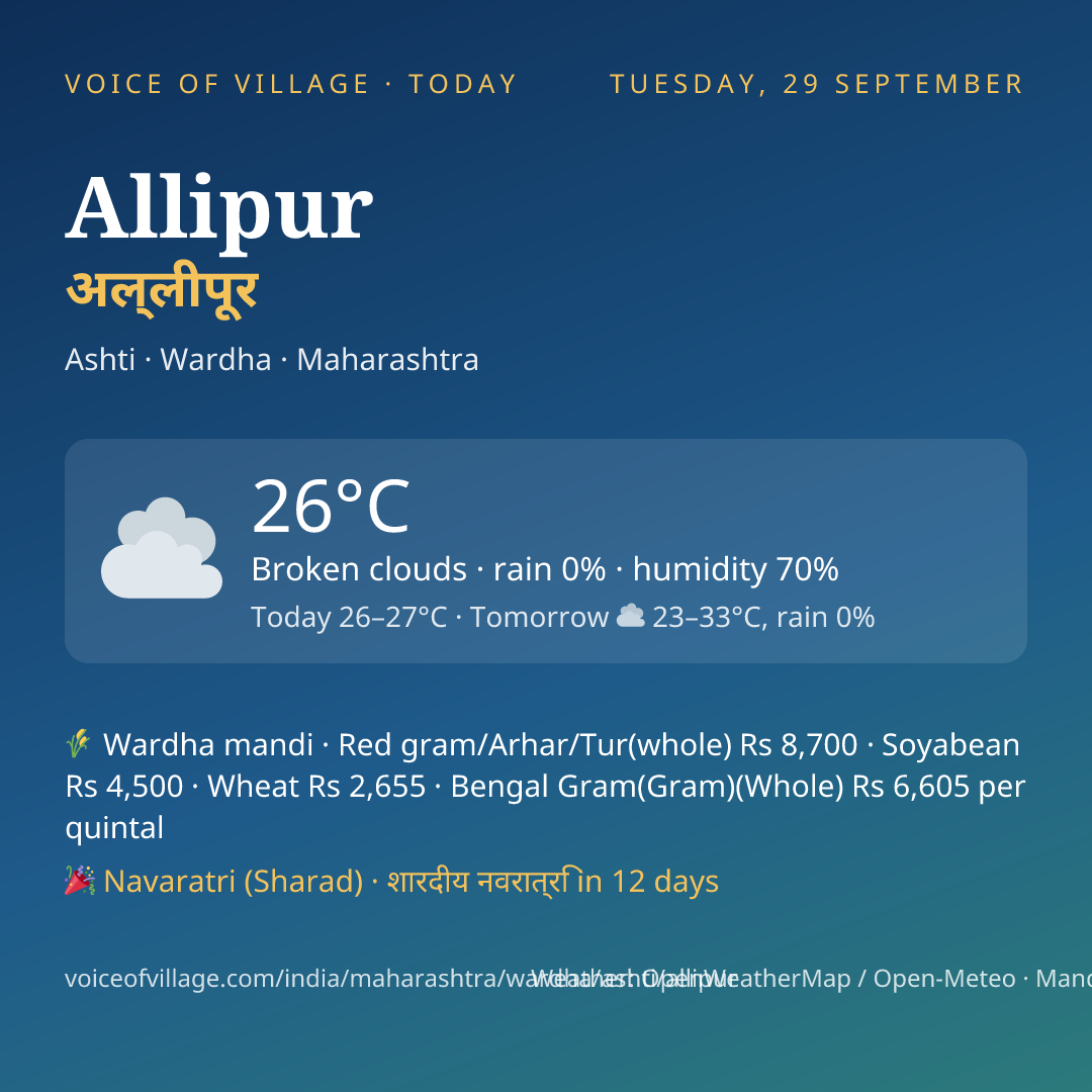 Allipur today