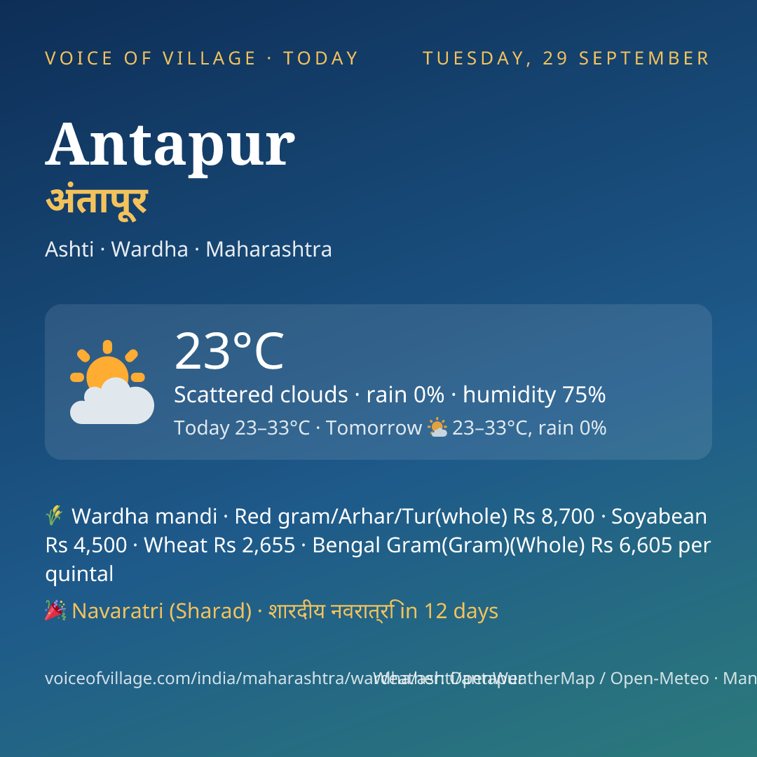 Antapur today