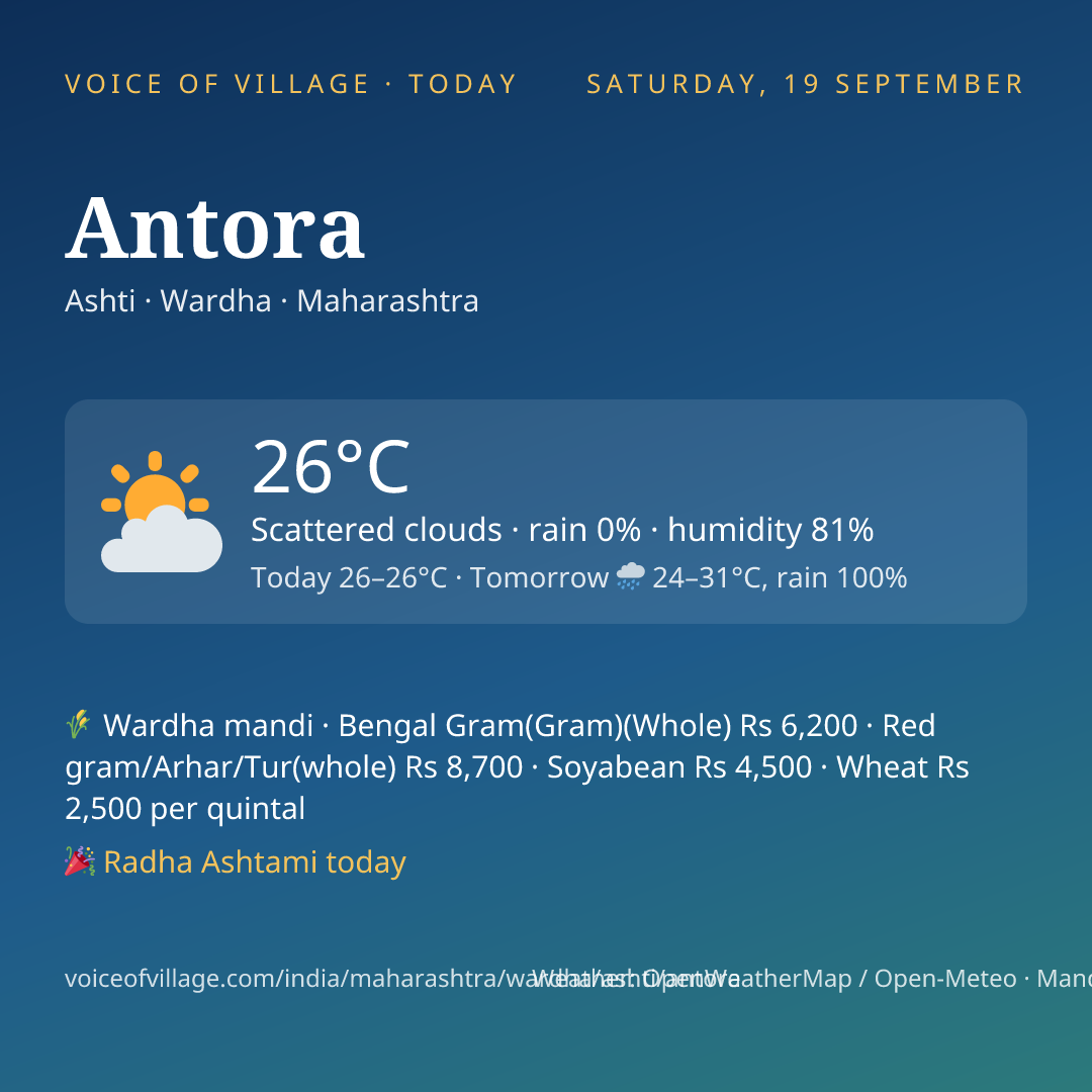 Antora today