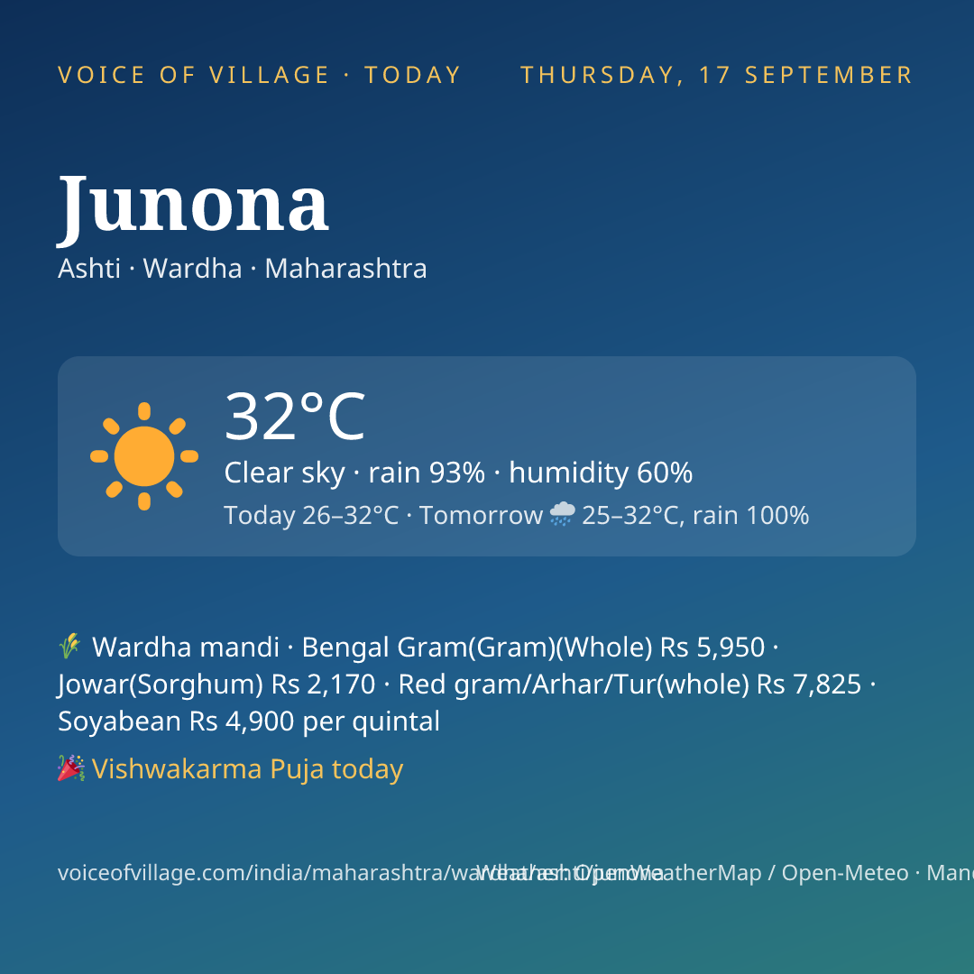 Junona today