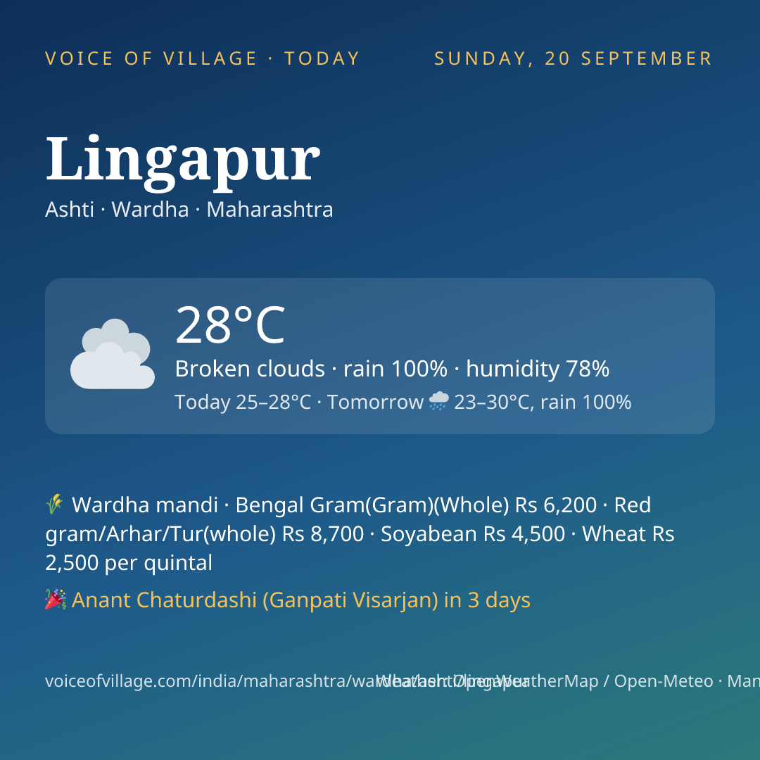 Lingapur today