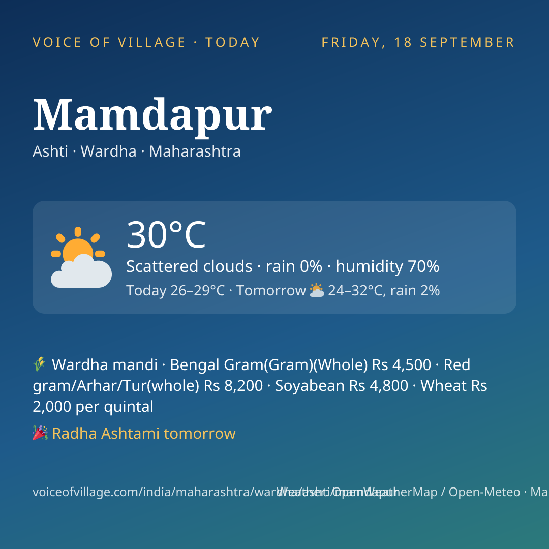 Mamdapur today