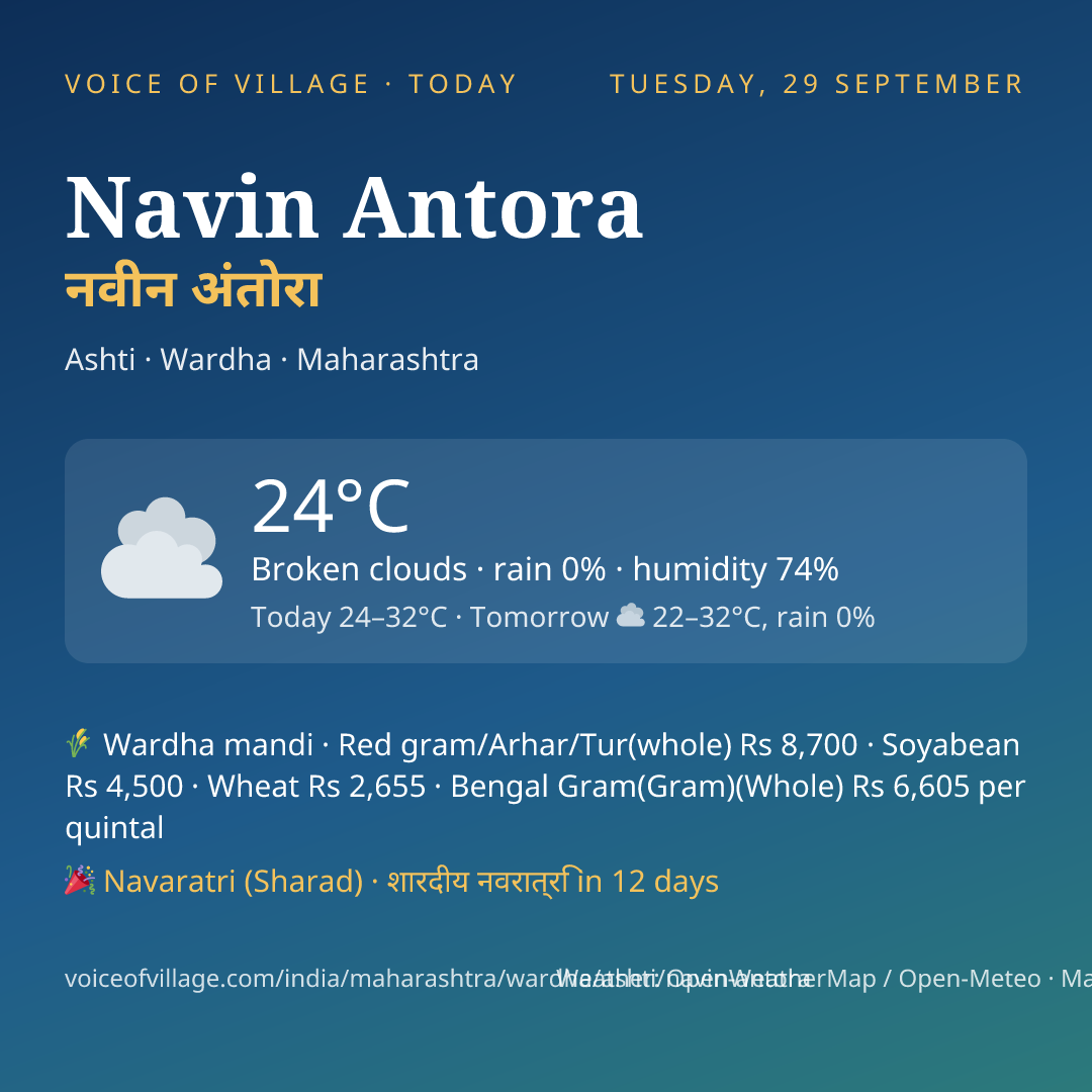 Navin Antora today