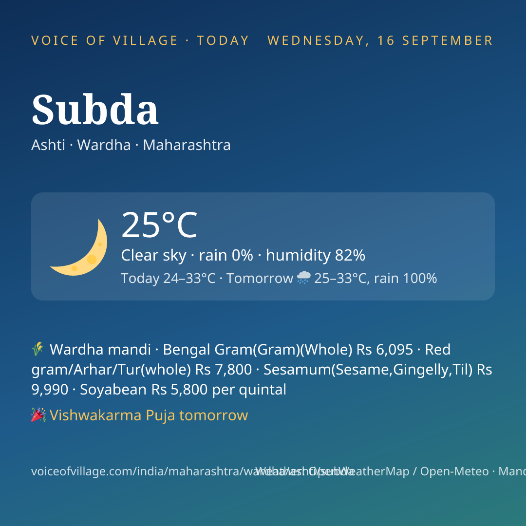 Subda today