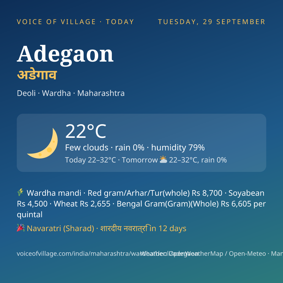Adegaon today