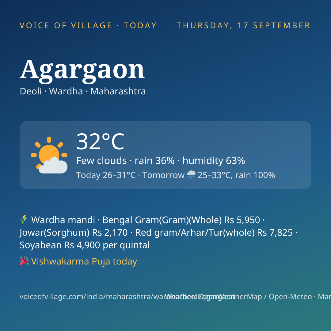 Agargaon today
