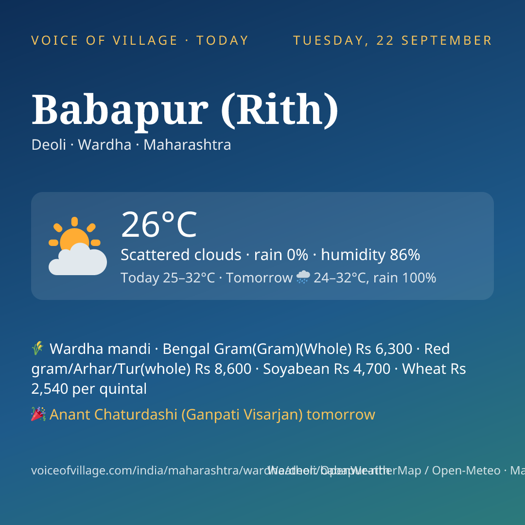 Babapur (Rith) today