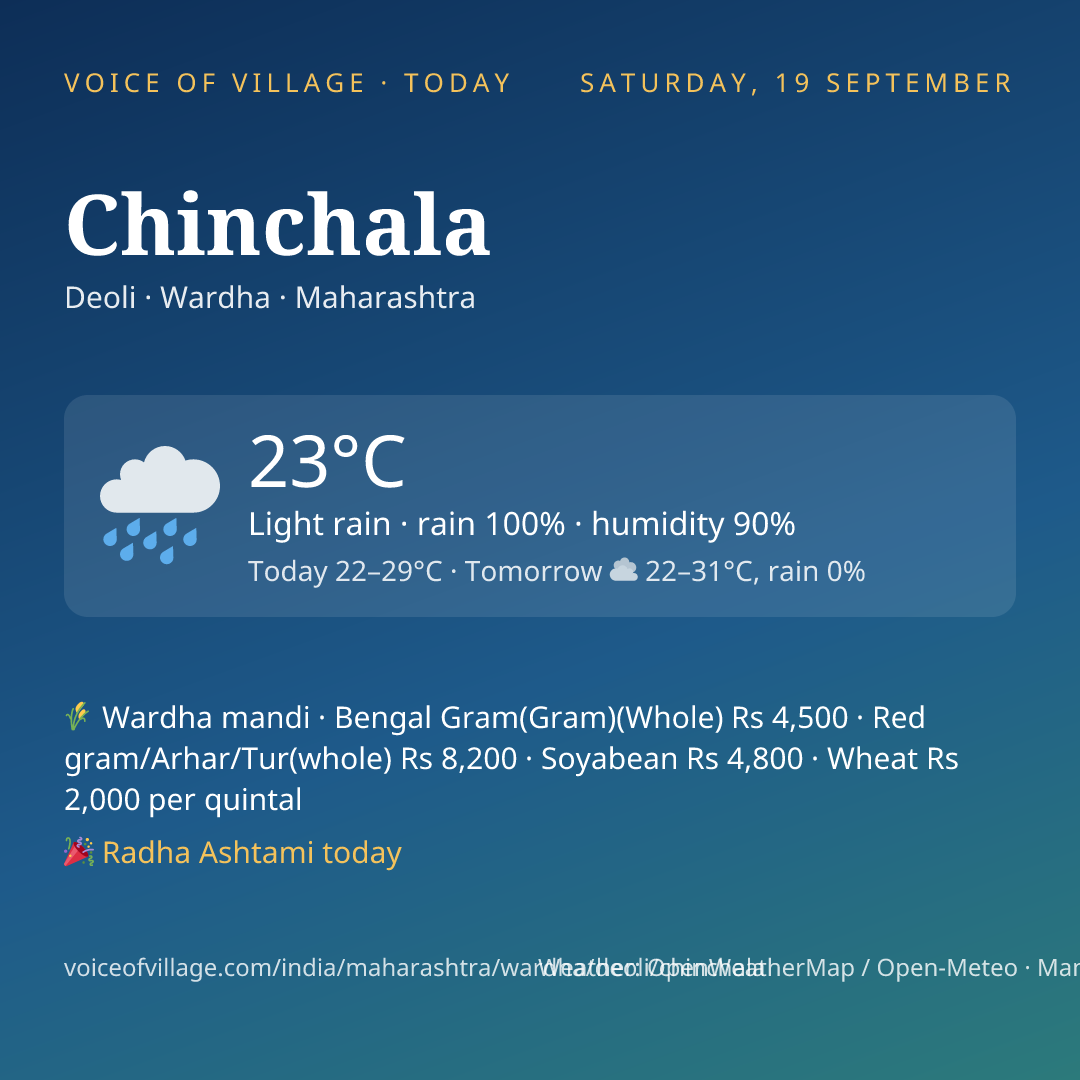 Chinchala today