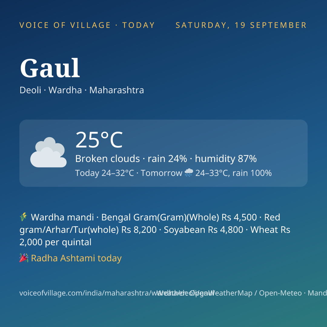 Gaul today
