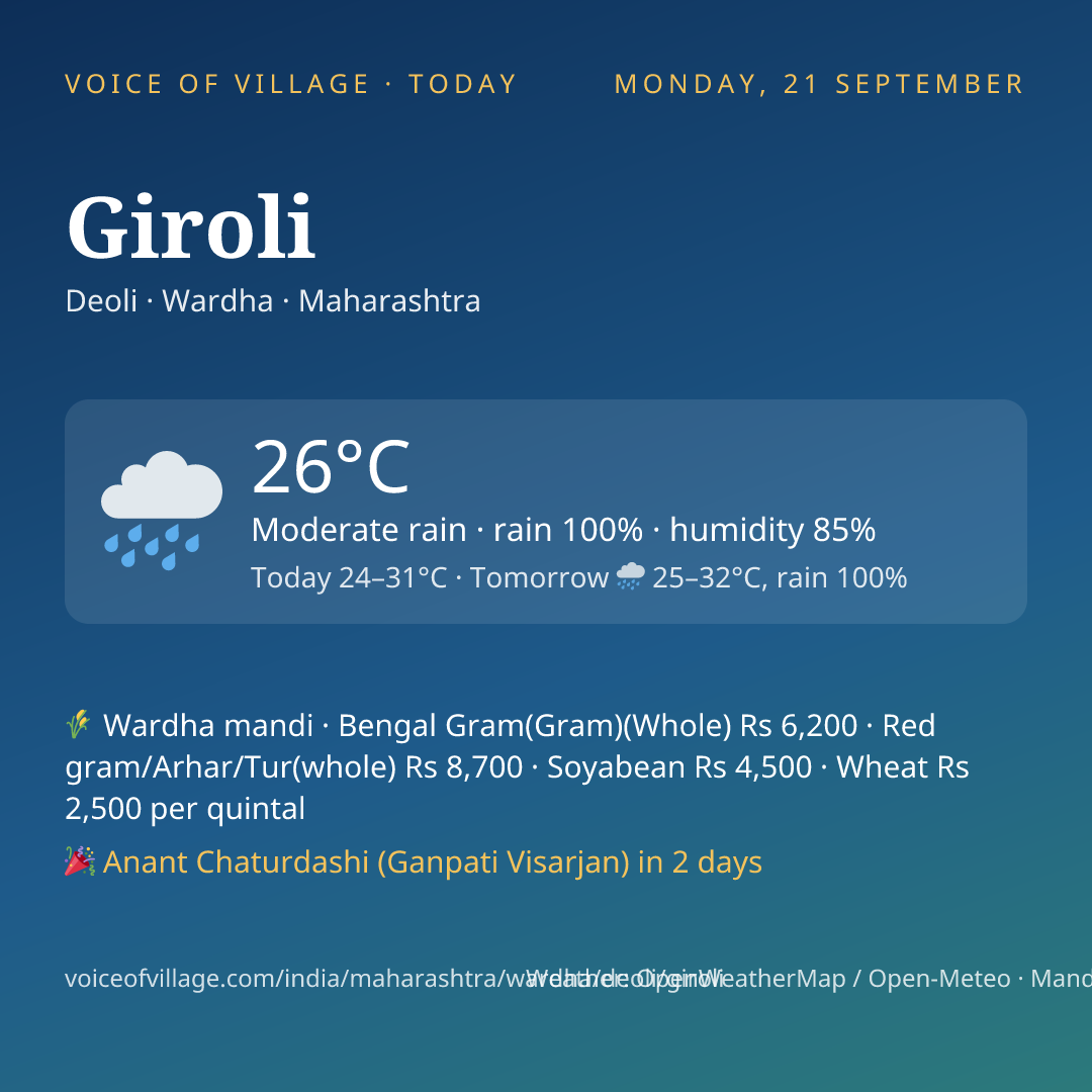 Giroli today