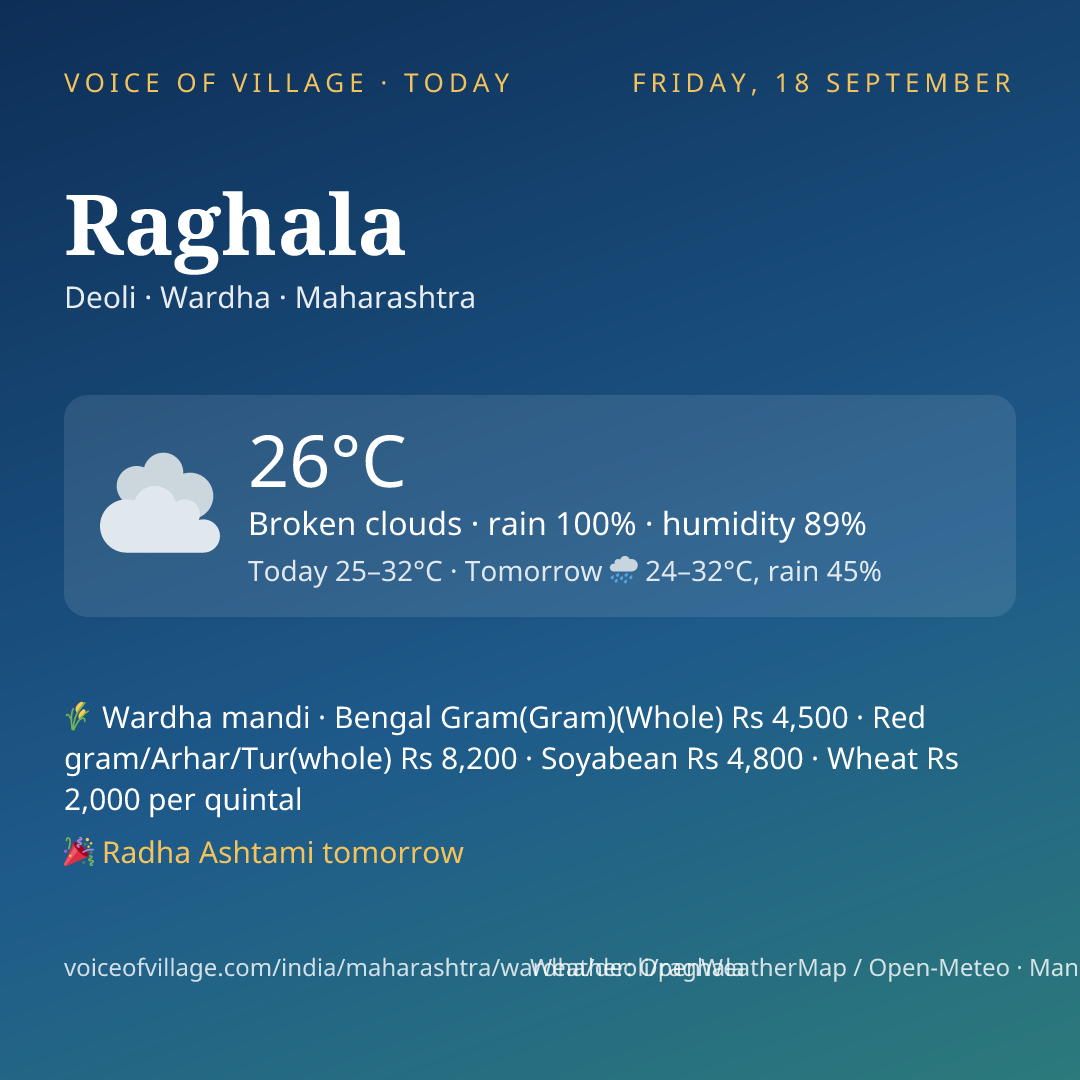 Raghala today