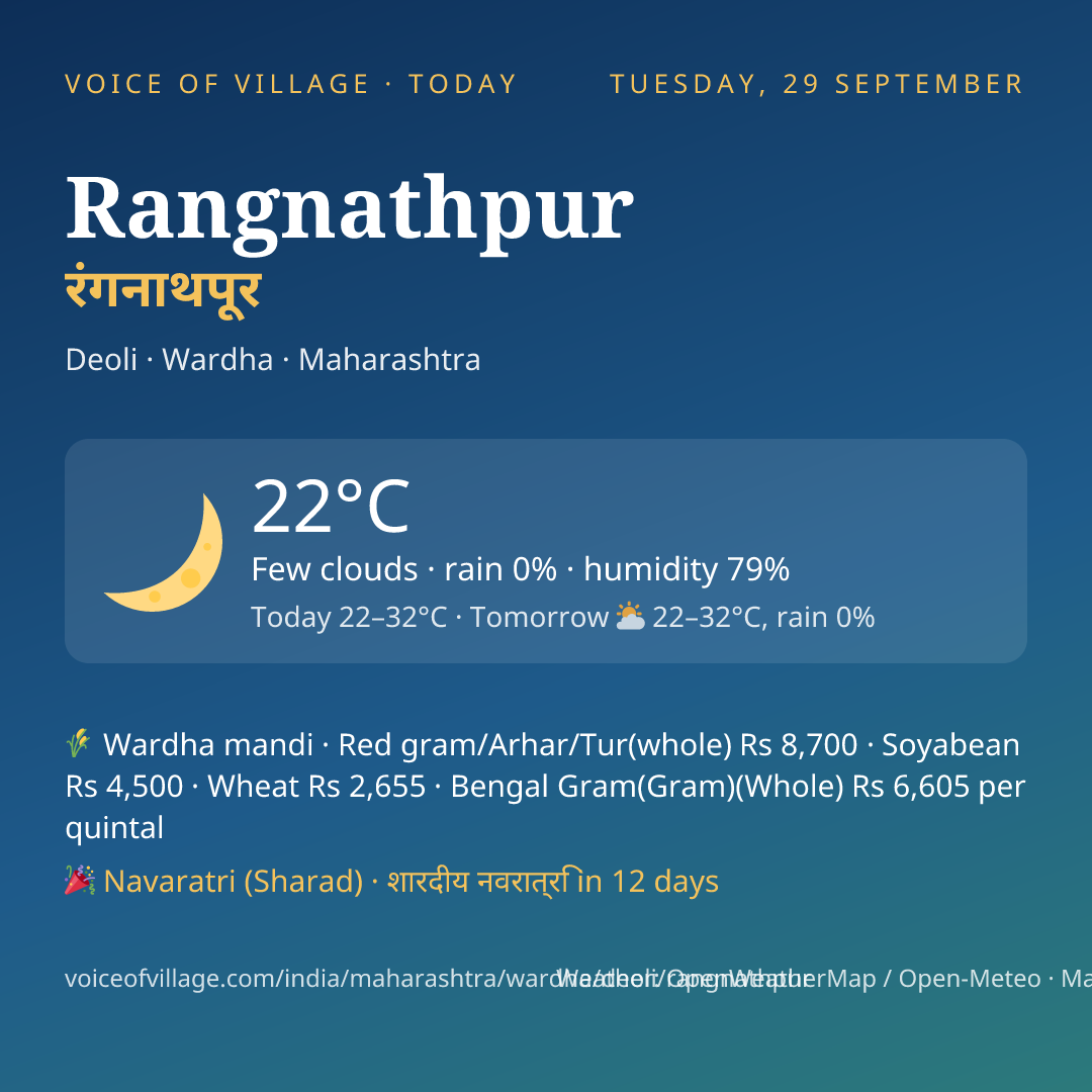 Rangnathpur today