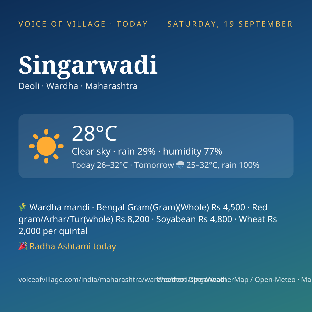 Singarwadi today