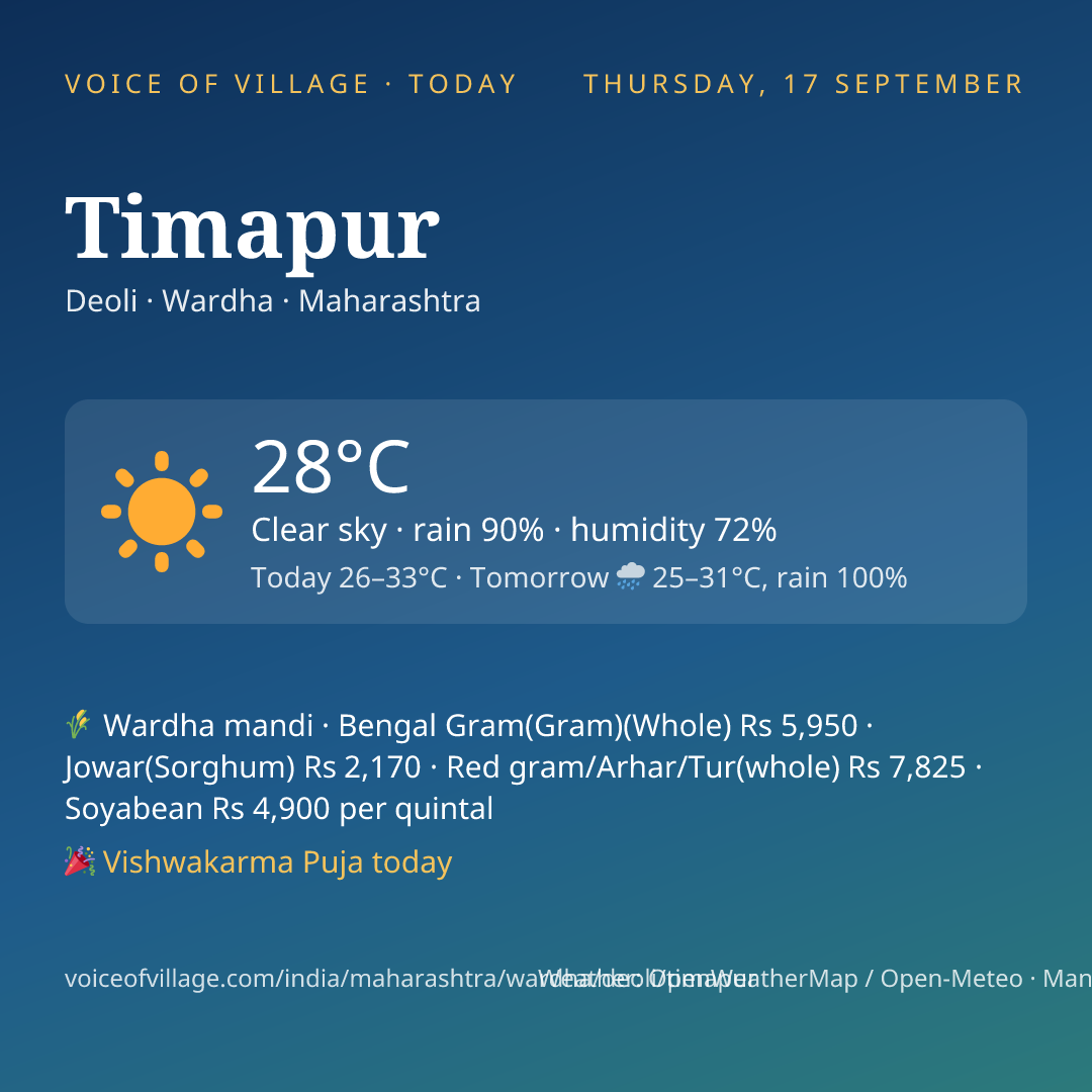 Timapur today