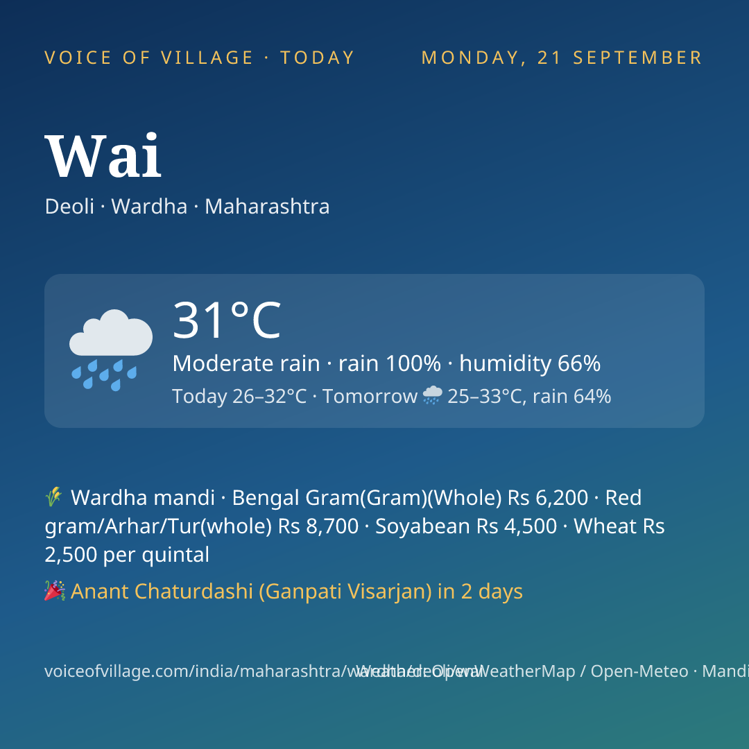 Wai today