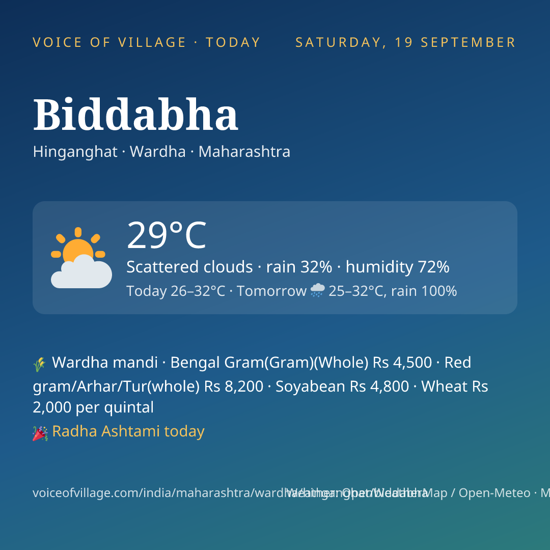 Biddabha today