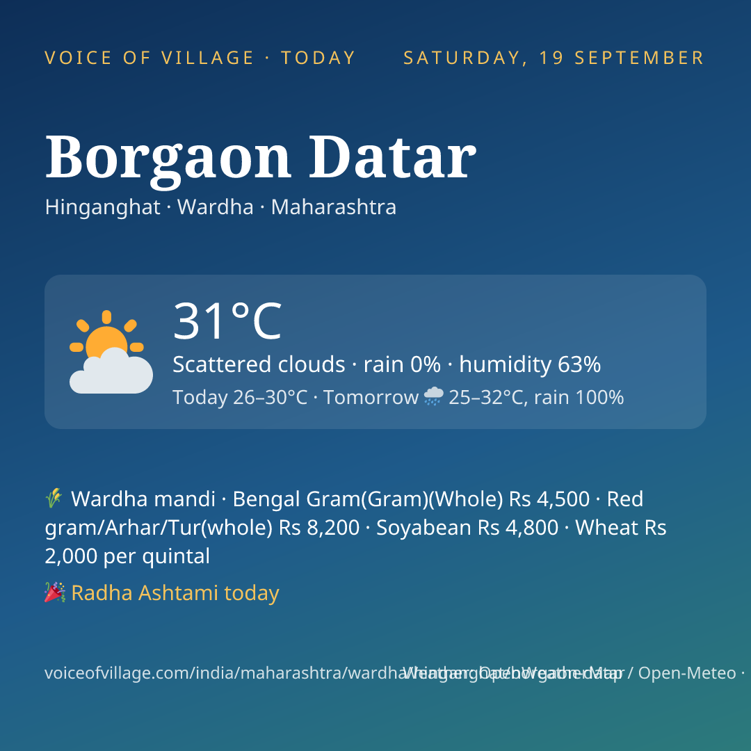Borgaon Datar today