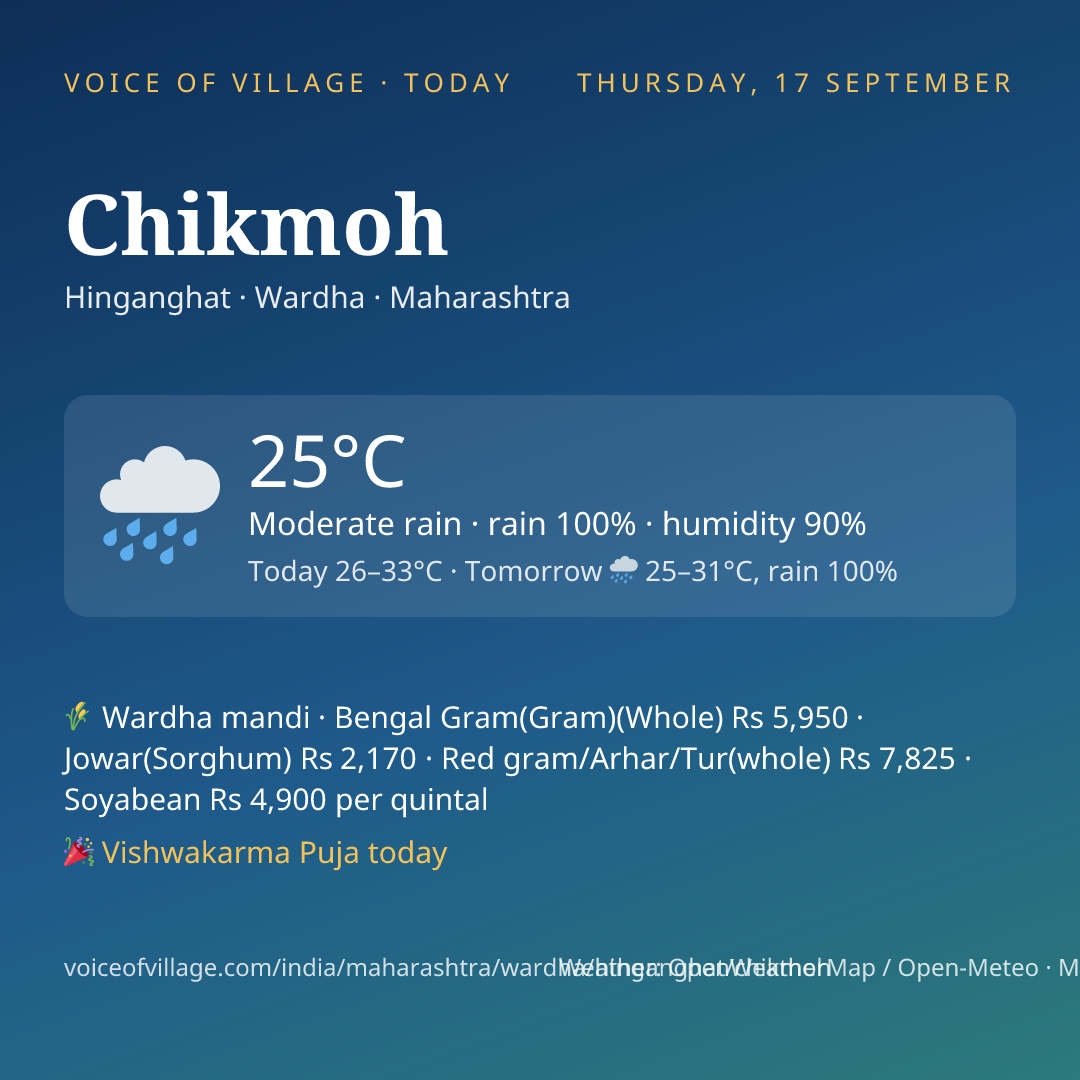 Chikmoh today