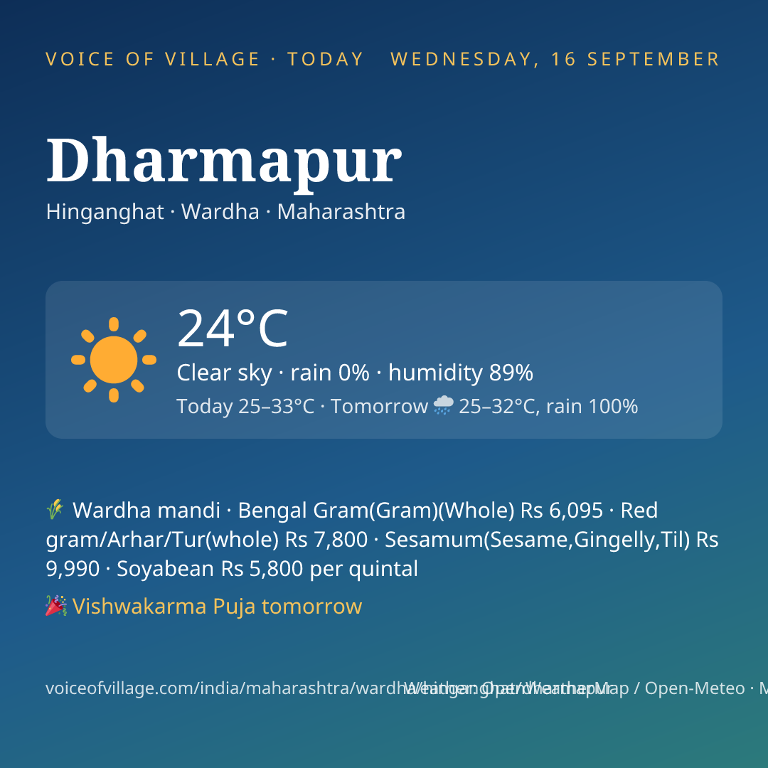 Dharmapur today