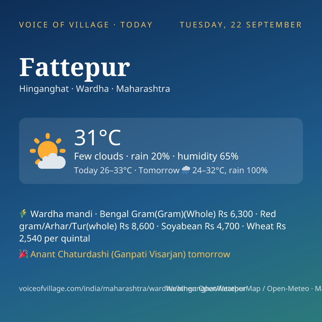 Fattepur today