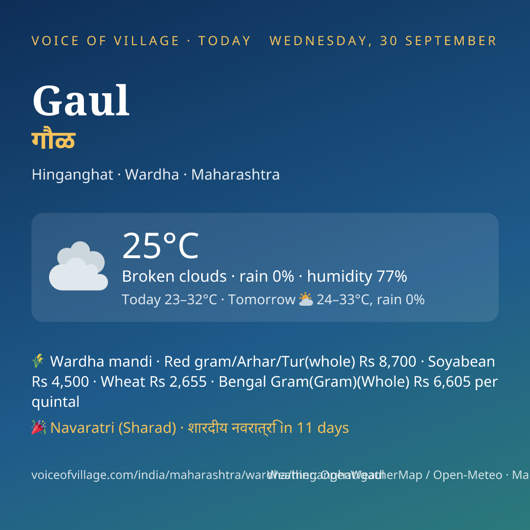 Gaul today