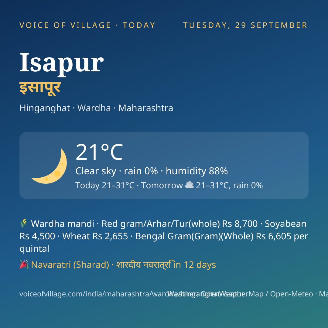 Isapur today
