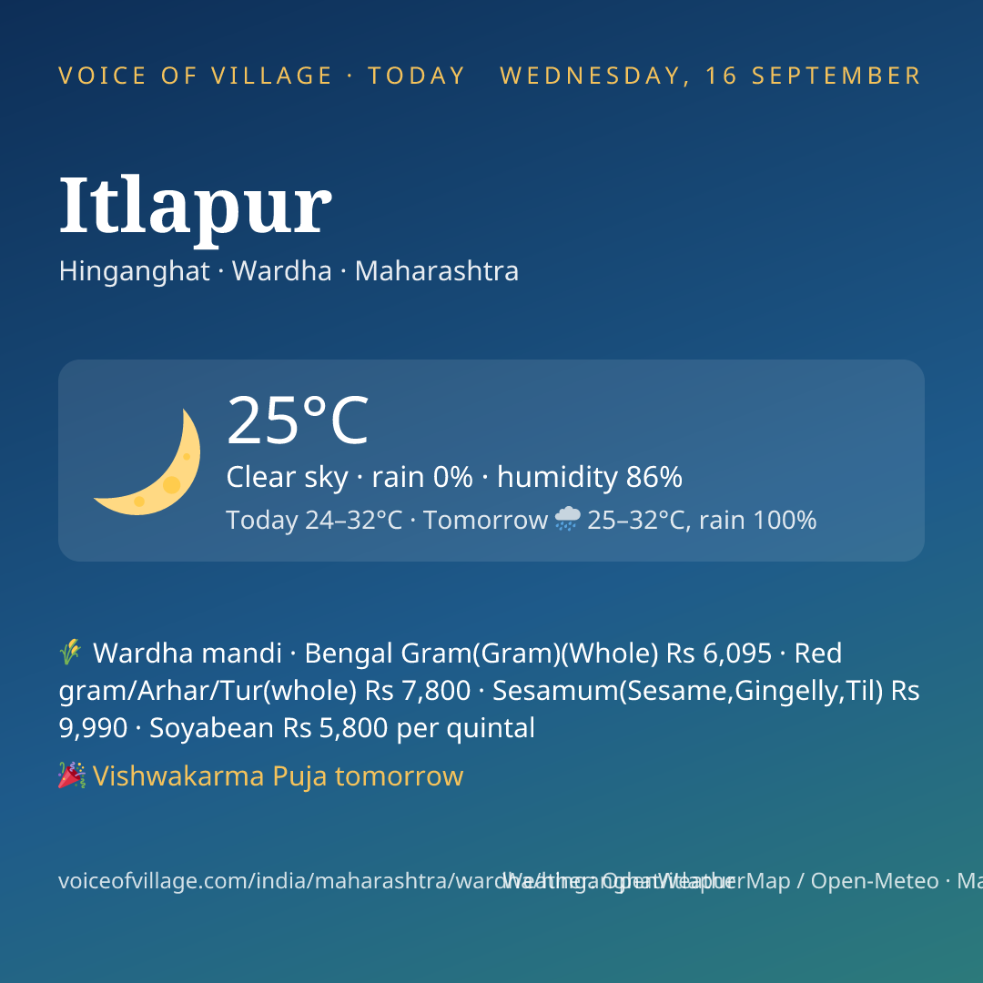 Itlapur today
