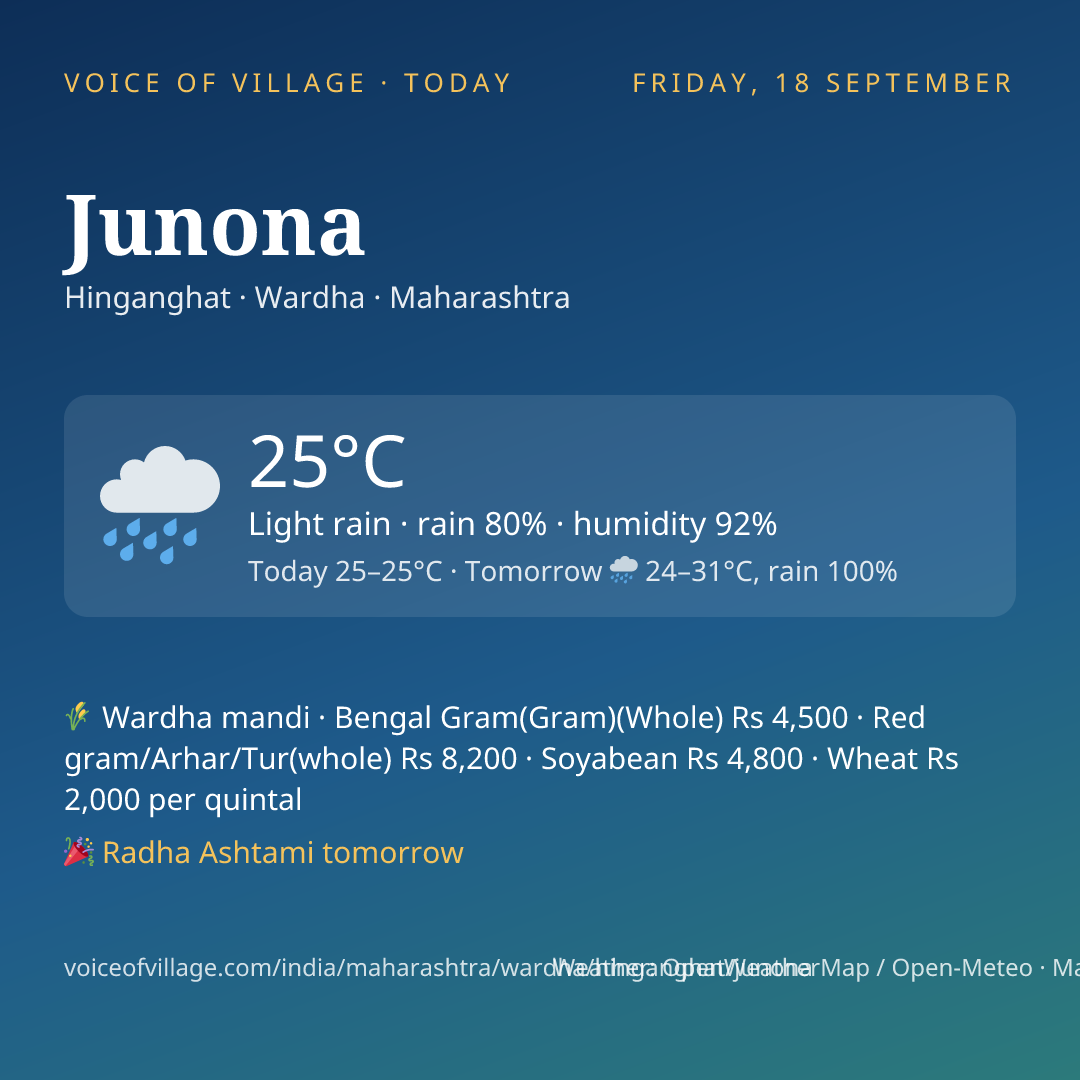 Junona today