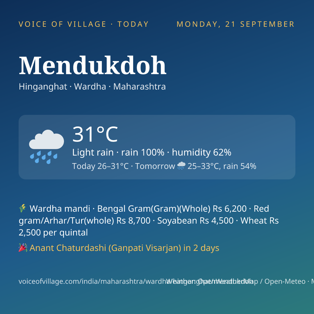 Mendukdoh today