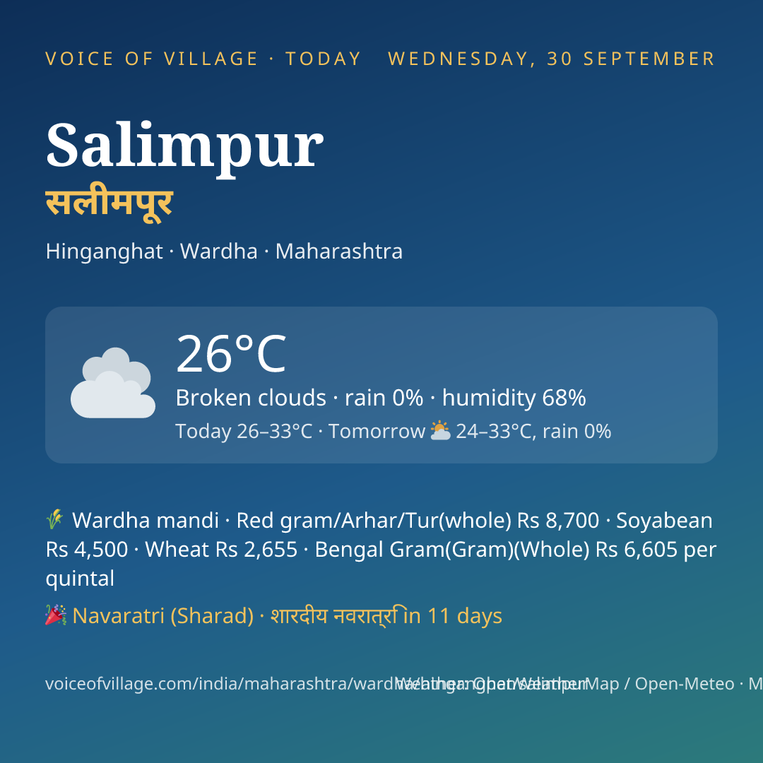 Salimpur today