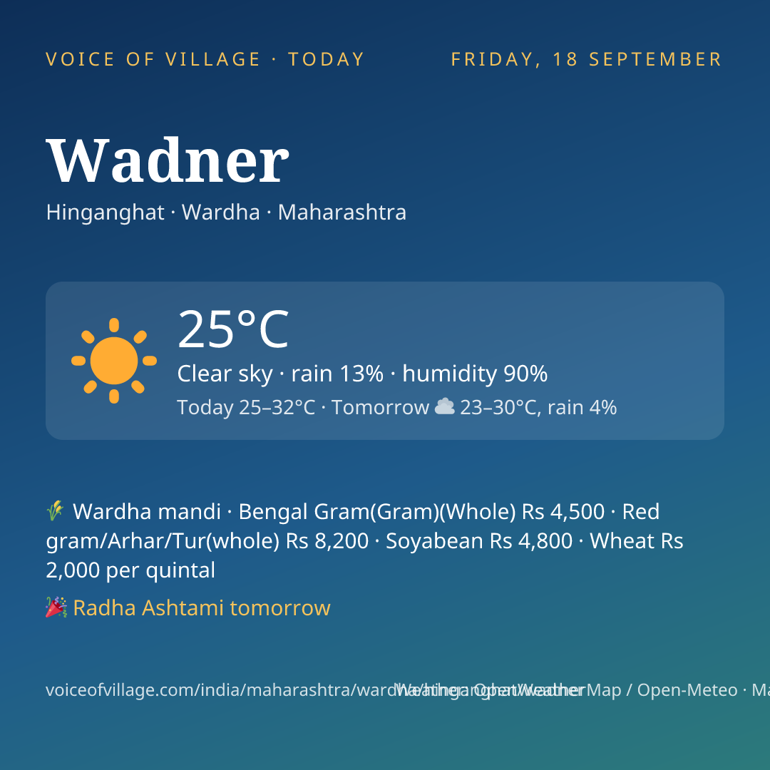 Wadner today