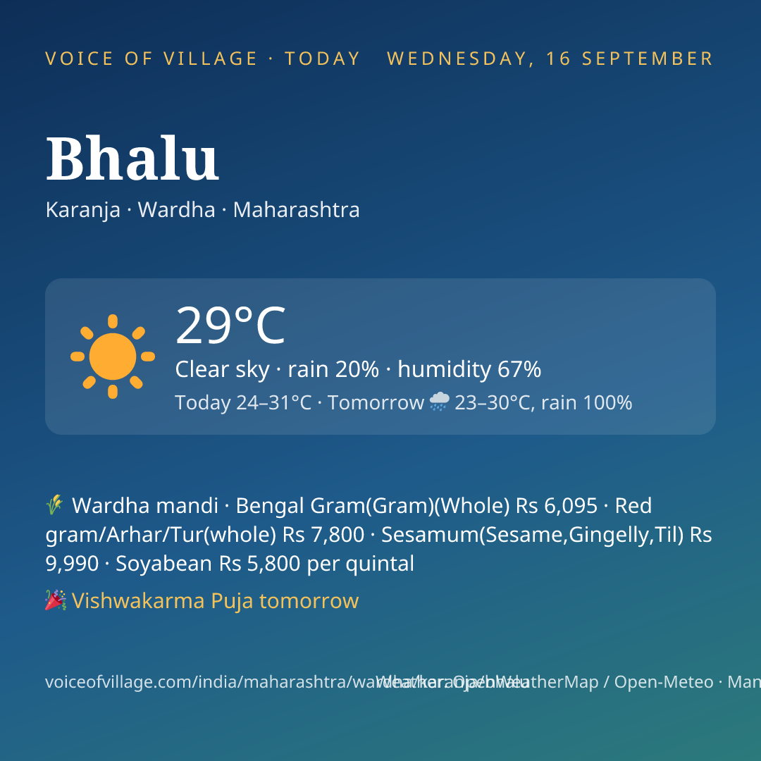 Bhalu today