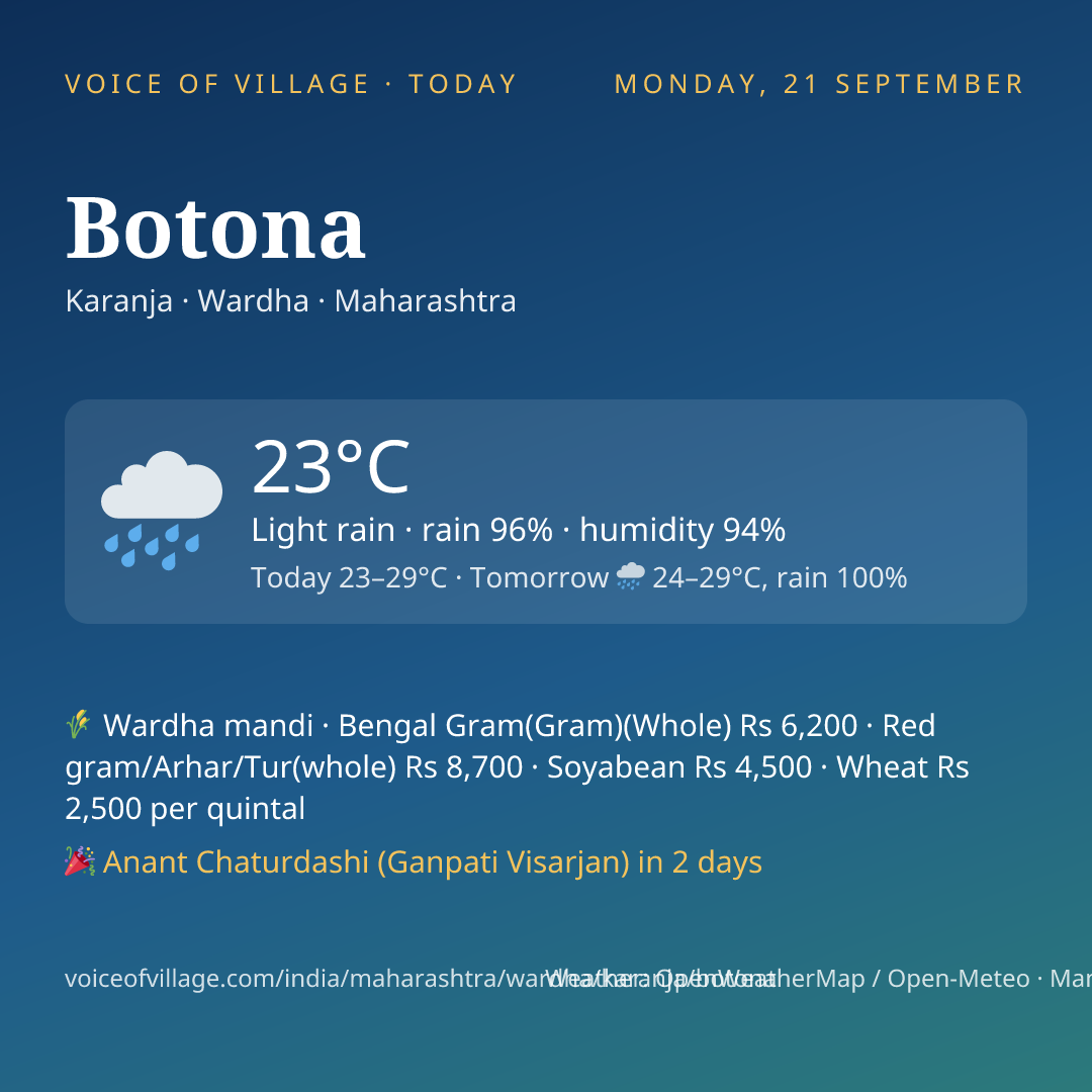 Botona today