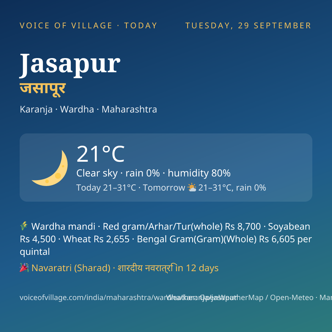 Jasapur today