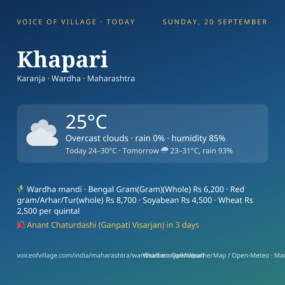 Khapari today