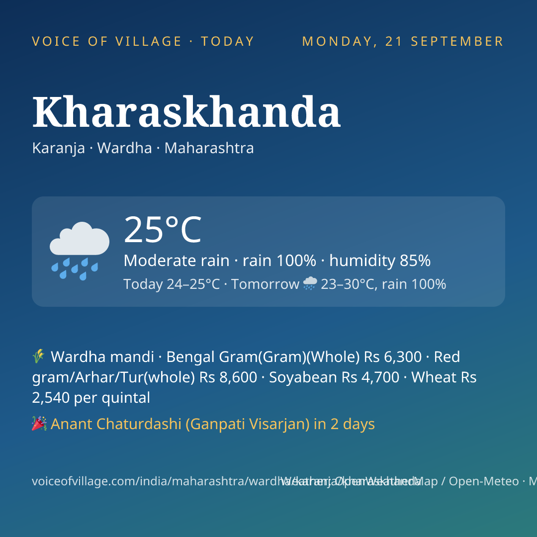 Kharaskhanda today