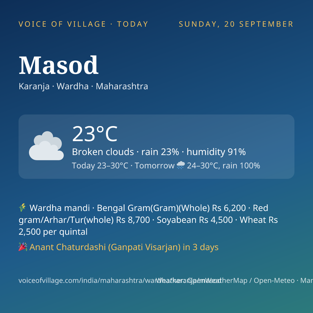 Masod today