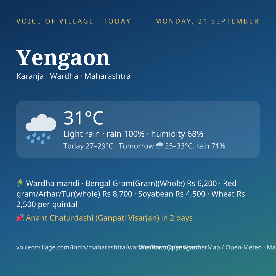 Yengaon today