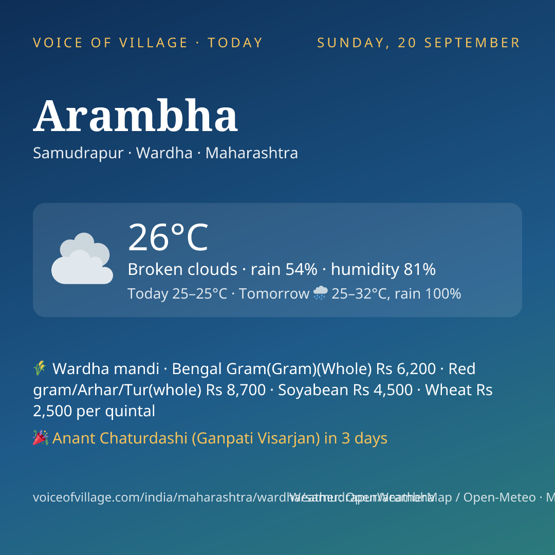 Arambha today