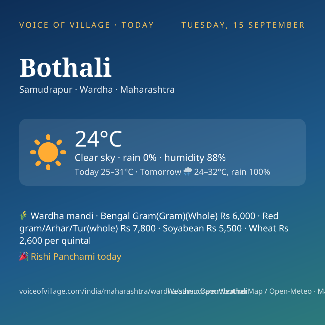 Bothali today